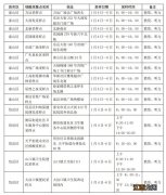 泰安中心医院分院核酸检测 泰安2023国考核酸采样点