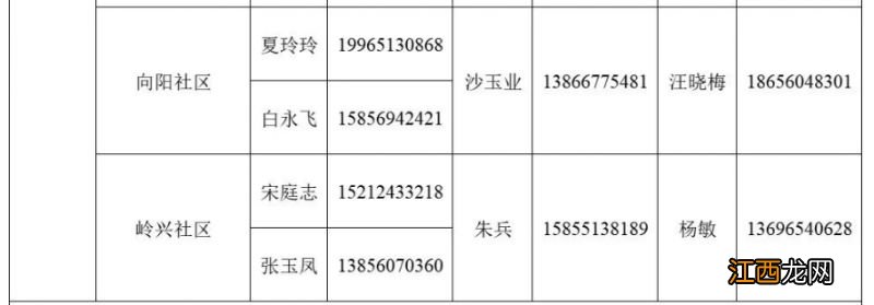 肥东县医院电话号码多少 肥东县杨店乡家庭医生电话多少