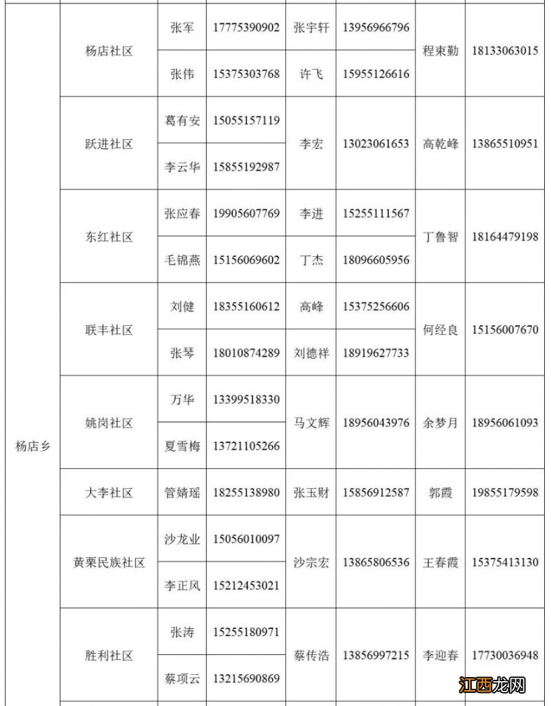 肥东县医院电话号码多少 肥东县杨店乡家庭医生电话多少