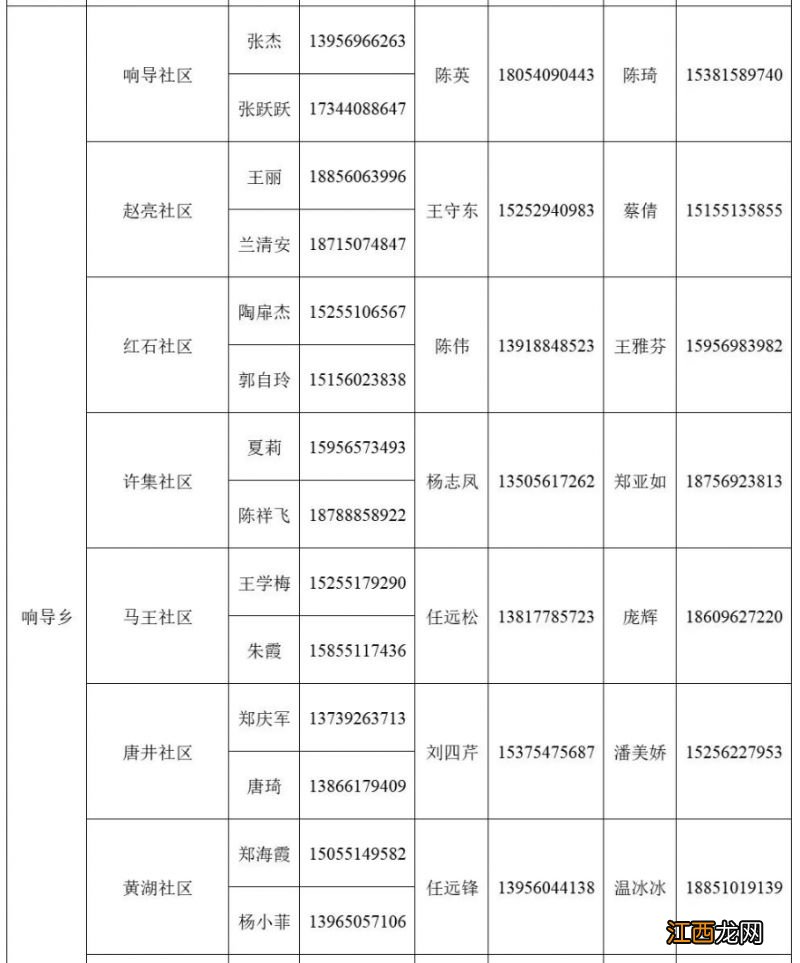 肥东县响导乡家庭医生电话多少号 肥东县响导乡家庭医生电话多少