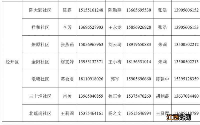 肥东县经开区家庭医生联系电话一览表