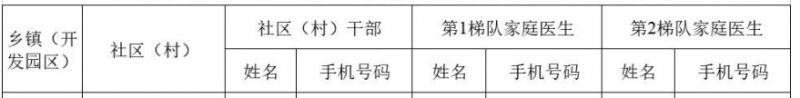 肥东县马湖乡家庭医生电话多少 肥东县马湖乡人民政府电话