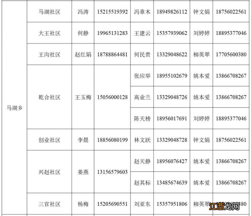 肥东县马湖乡家庭医生电话多少 肥东县马湖乡人民政府电话