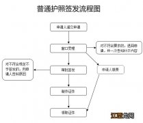 淮安普通护照签发办理指南电子版 淮安普通护照签发办理指南