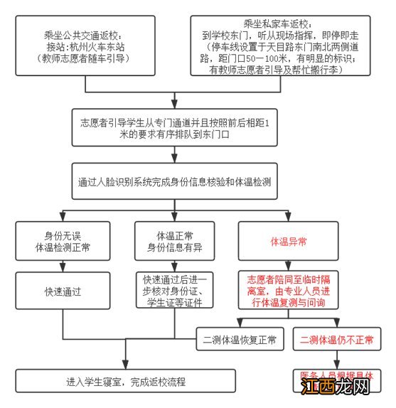 杭州医学院什么时候开学2020 2020杭州医学院开学时间一览