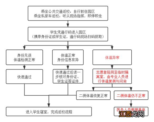 杭州医学院什么时候开学2020 2020杭州医学院开学时间一览