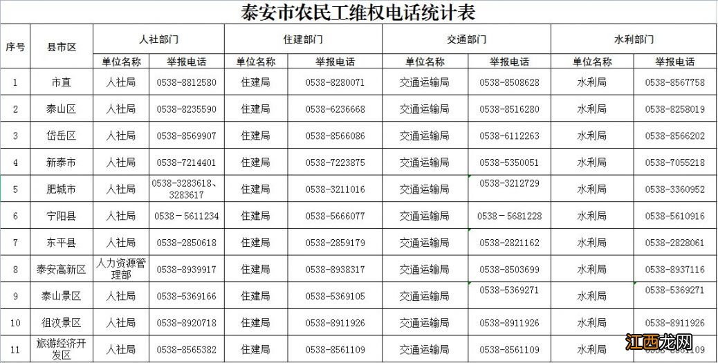 泰安市拖欠工资找哪个部门 泰安拖欠工资怎么维权