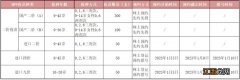 二价四价九价 2023年1月荆州市妇幼保健院宫颈癌疫苗预约到苗