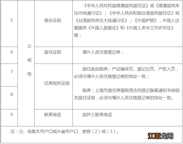 2021年上海普陀区小学转学规定 2023上海普陀区小学转学材料