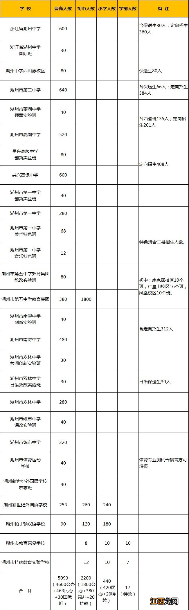 湖州初中什么时候开学 2020浙江湖州初中开学时间一览