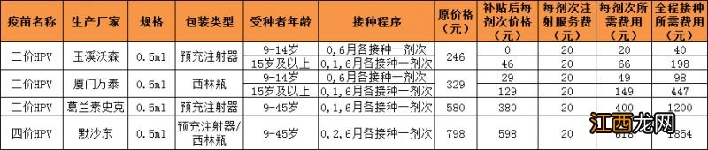 重庆南川区启动适龄女学生HPV疫苗接种补助项目