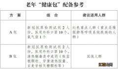 重庆云阳县健康包发放对象、发放方式