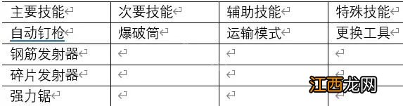 雨中冒险2玩法技巧 雨中冒险2有什么套路