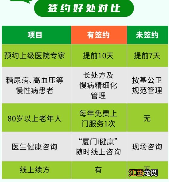 2023厦门翔安区新店中心卫生院家庭医生签约时间+电话