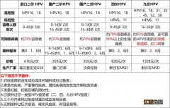 合肥四价HPV疫苗预约 合肥高新区长宁社康四价HPV疫苗摇号