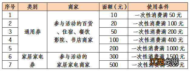 2022重庆荣昌消费超市可以用吗