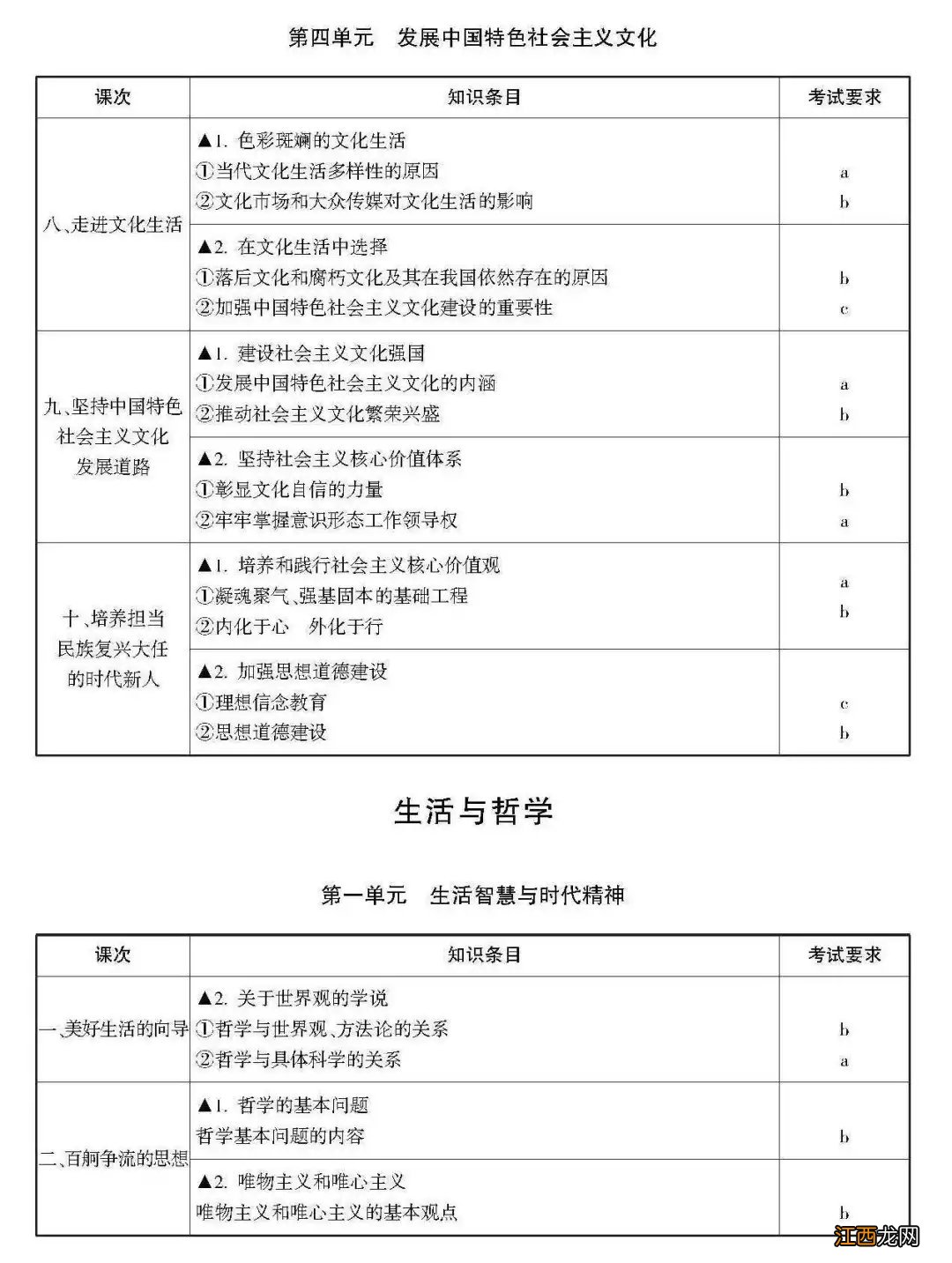 2021杭州政治高考考试范围与要求 2021年杭州市高考考试时间