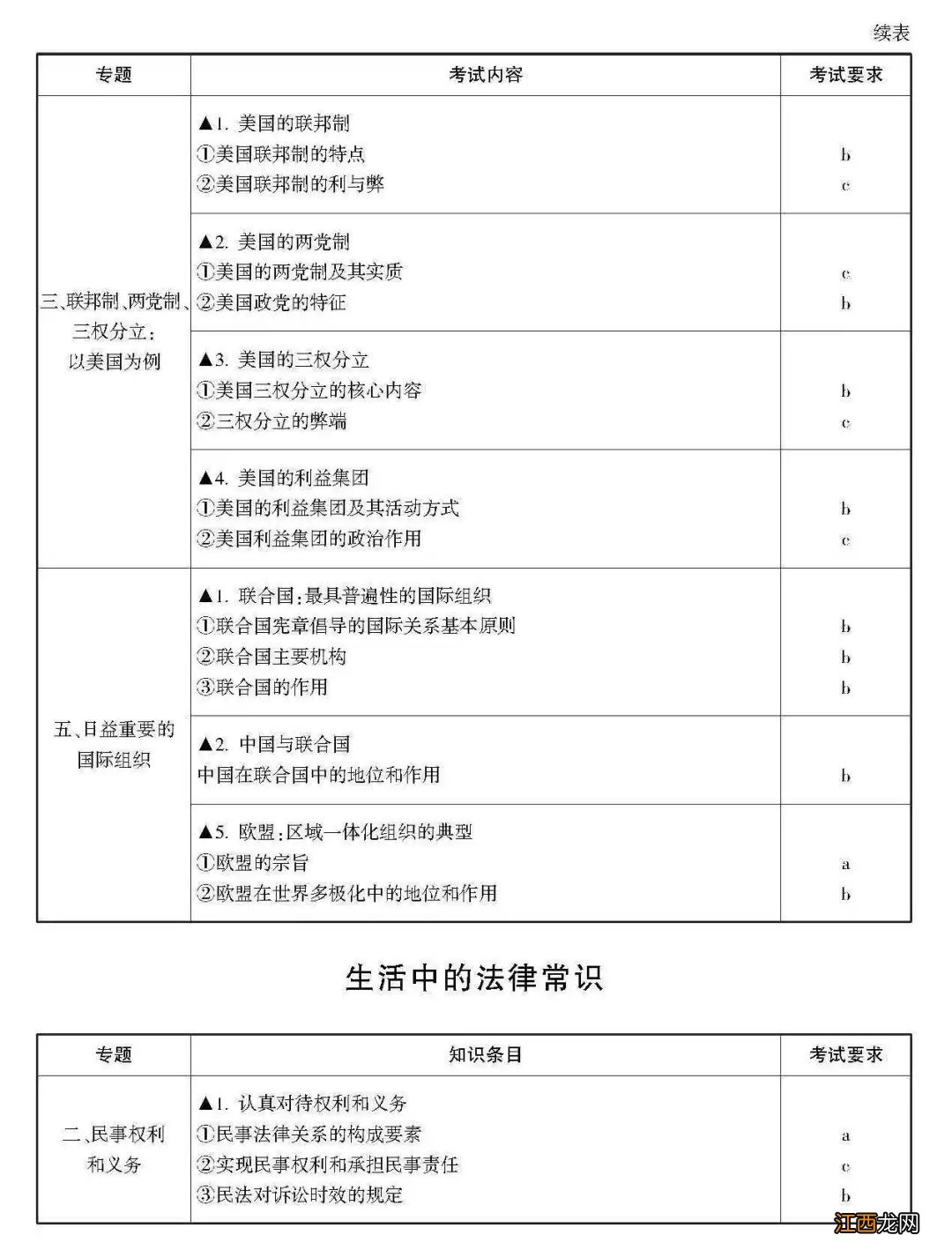 2021杭州政治高考考试范围与要求 2021年杭州市高考考试时间