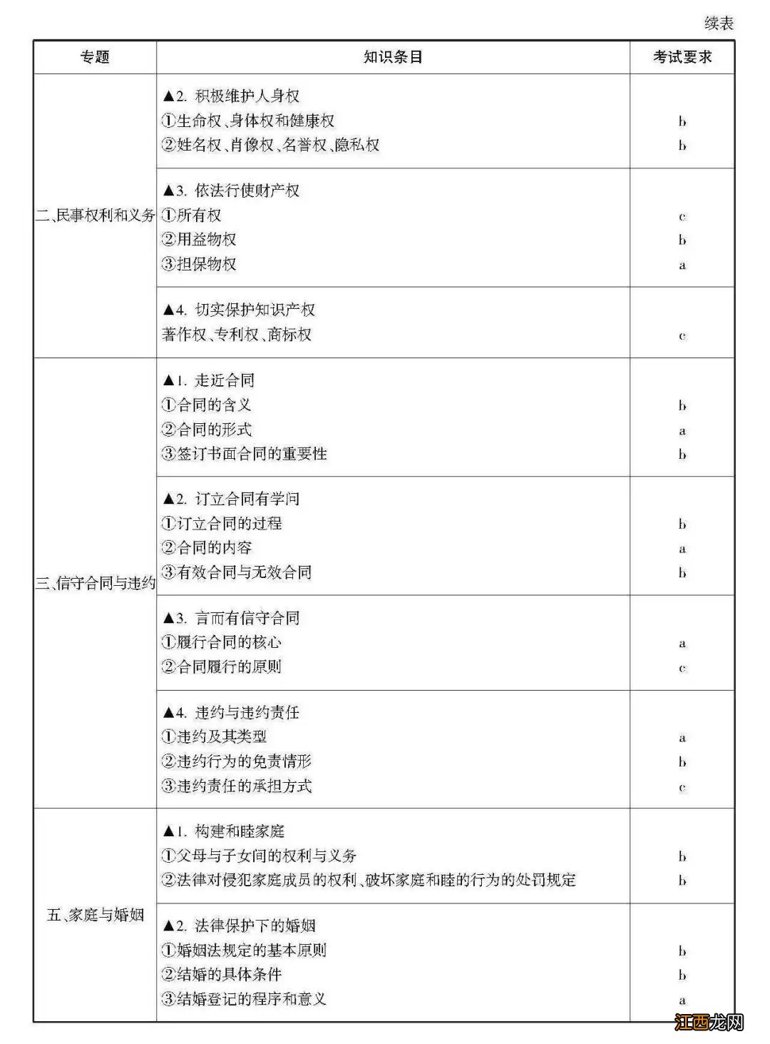 2021杭州政治高考考试范围与要求 2021年杭州市高考考试时间