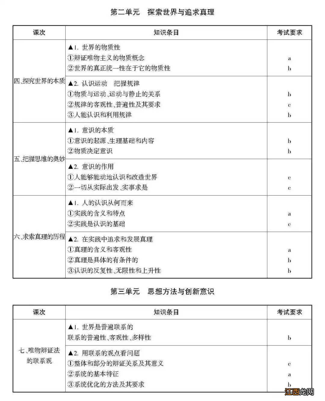 2021杭州政治高考考试范围与要求 2021年杭州市高考考试时间