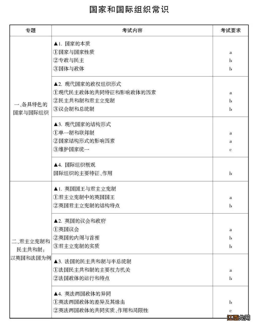 2021杭州政治高考考试范围与要求 2021年杭州市高考考试时间