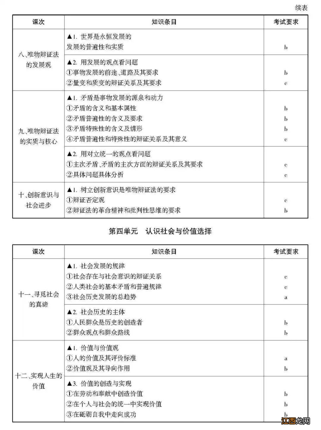 2021杭州政治高考考试范围与要求 2021年杭州市高考考试时间