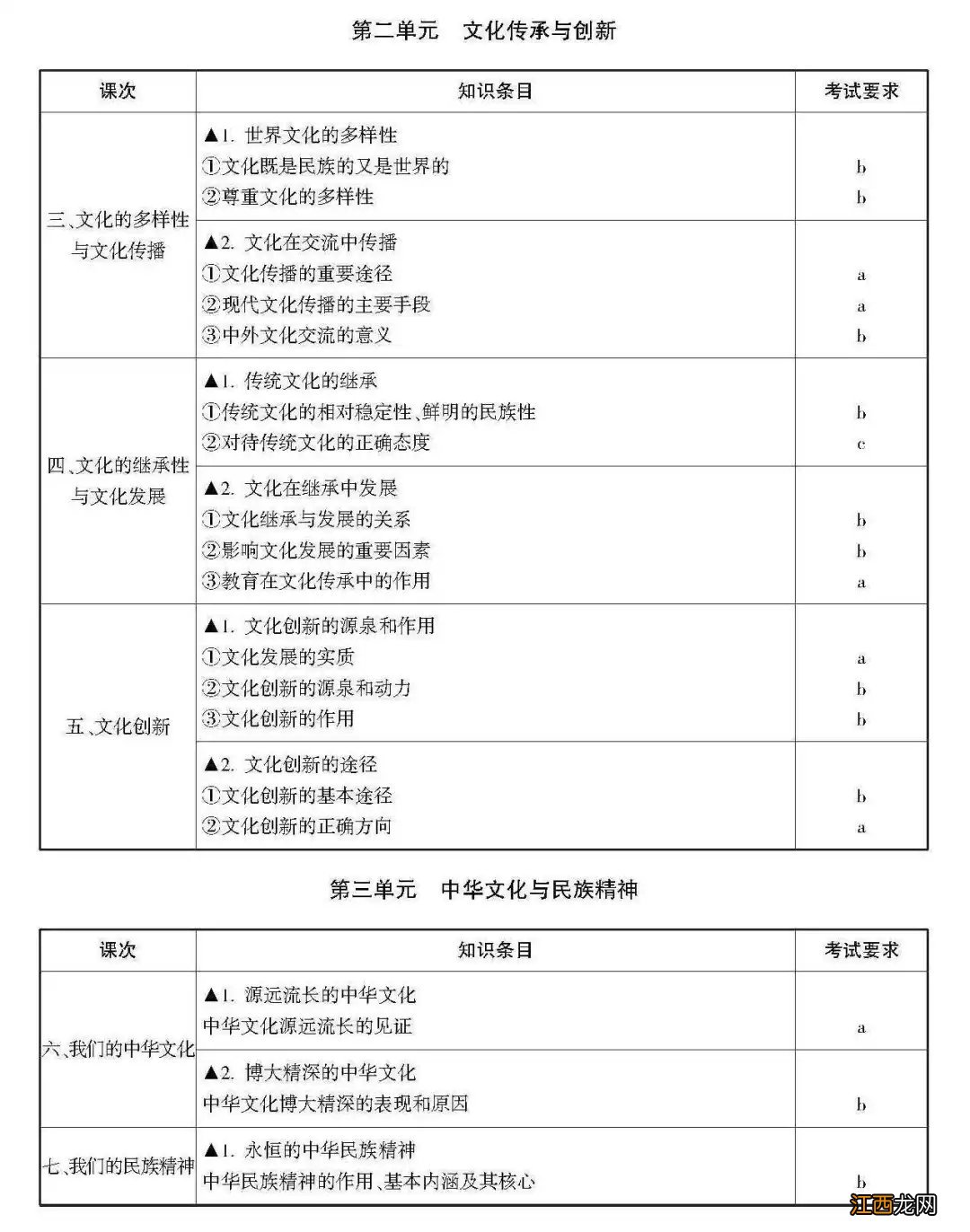 2021杭州政治高考考试范围与要求 2021年杭州市高考考试时间