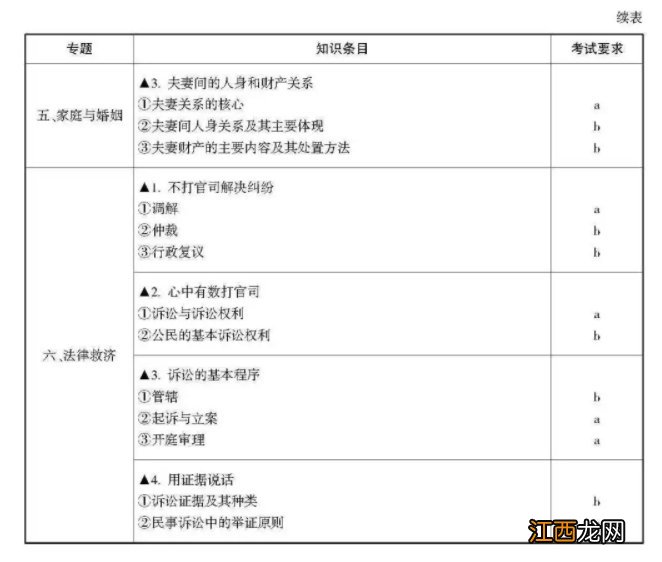 2021杭州政治高考考试范围与要求 2021年杭州市高考考试时间