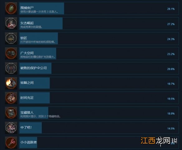 生化危机2重制版steam上叫什么 生化危机2重制版steam成就有哪些