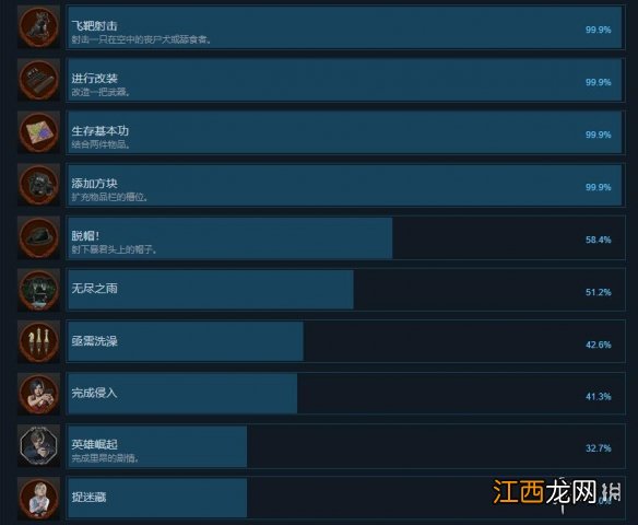 生化危机2重制版steam上叫什么 生化危机2重制版steam成就有哪些