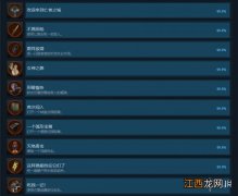 生化危机2重制版steam上叫什么 生化危机2重制版steam成就有哪些