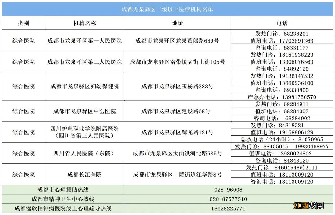 成都龙泉驿区各社区防疫应急电话 成都龙泉驿区防疫中心电话