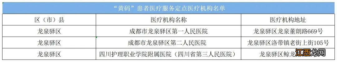 成都龙泉驿区各社区防疫应急电话 成都龙泉驿区防疫中心电话