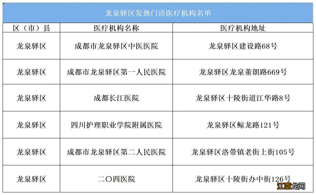 成都龙泉驿区各社区防疫应急电话 成都龙泉驿区防疫中心电话