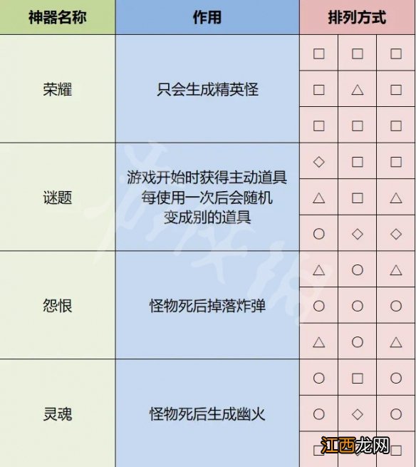 雨中冒险2神器怎么解锁 雨中冒险2神器怎么解锁视频