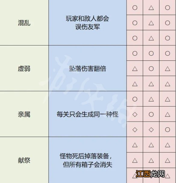 雨中冒险2神器怎么解锁 雨中冒险2神器怎么解锁视频