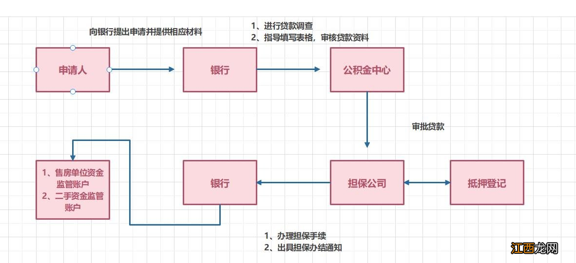 西安公积金贷款必须开户一年吗 西安公积金贷款必须开户一年吗多少钱