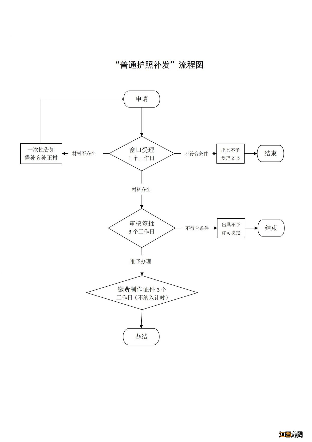 保定市护照办理 保定普通护照补发指南