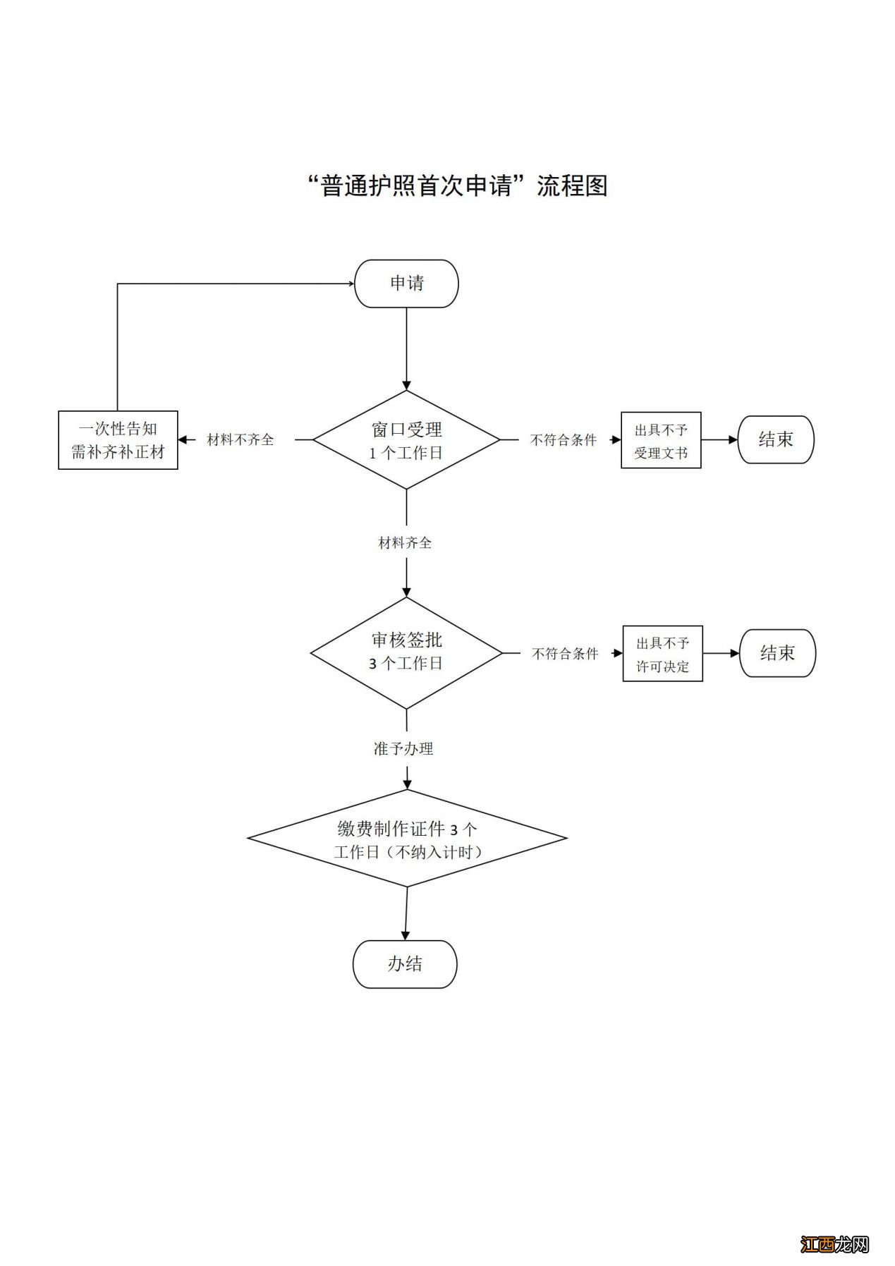 保定办理护照的地点工作时间 保定市普通护照首次申请指南