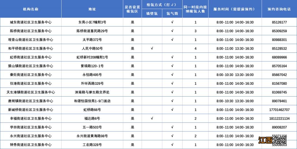 崇川区哪里可以提供氧疗服务 崇川区哪里可以提供氧疗服务的