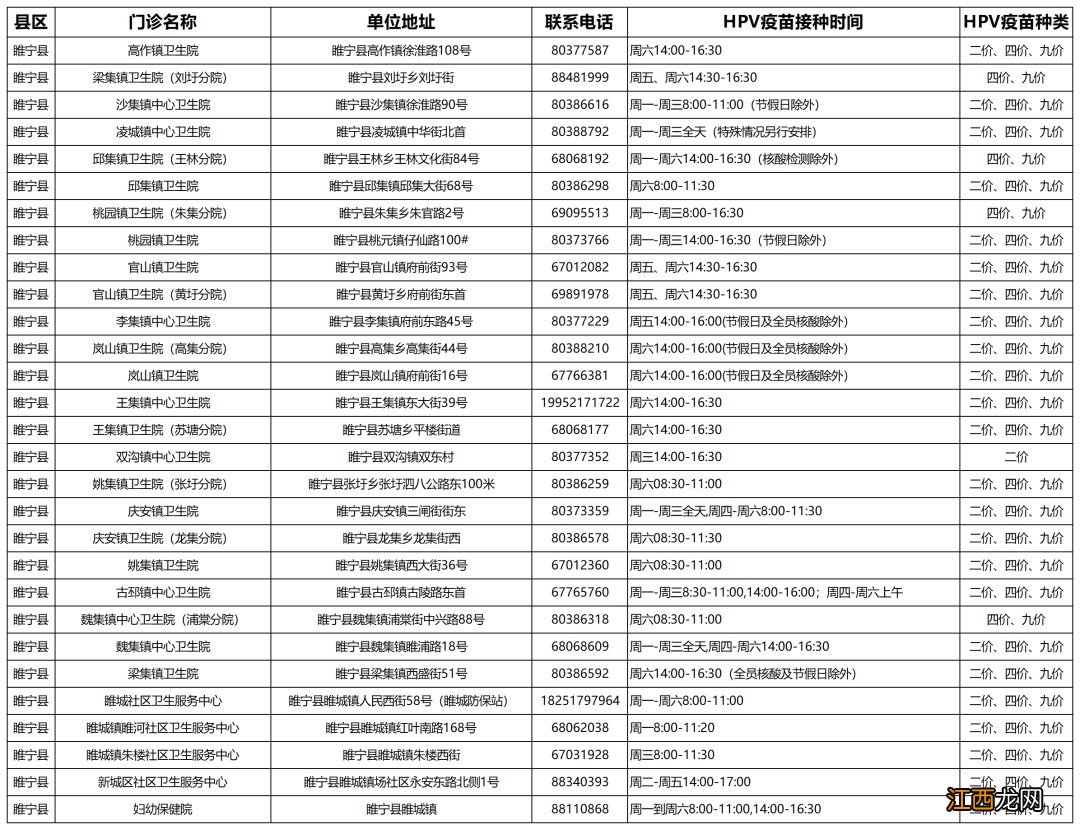 睢宁县hpv疫苗在哪里打 睢宁县在哪接种疫苗