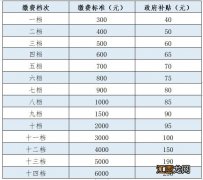 上犹县城乡居民养老保险缴费标准2023 上犹县城乡居民养老保险缴费标准2023