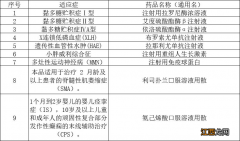 淄博齐惠保罕见病药品有哪些 淄博齐惠保罕见病药品有哪些