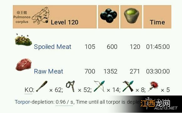 《方舟:生存进化》最新各种120级龙驯养图文攻略