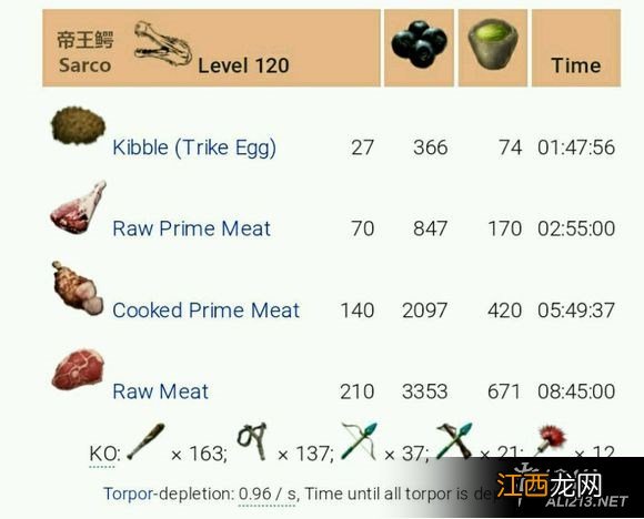 《方舟:生存进化》最新各种120级龙驯养图文攻略