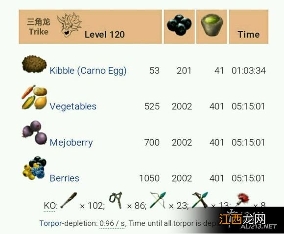 《方舟:生存进化》最新各种120级龙驯养图文攻略