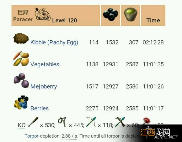 《方舟:生存进化》最新各种120级龙驯养图文攻略