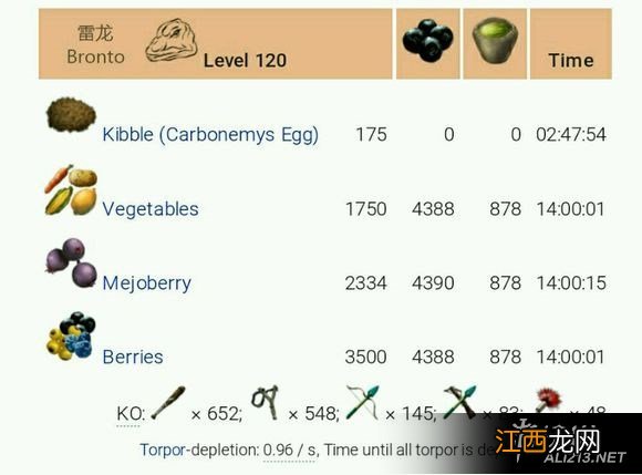 《方舟:生存进化》最新各种120级龙驯养图文攻略