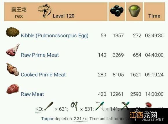 《方舟:生存进化》最新各种120级龙驯养图文攻略