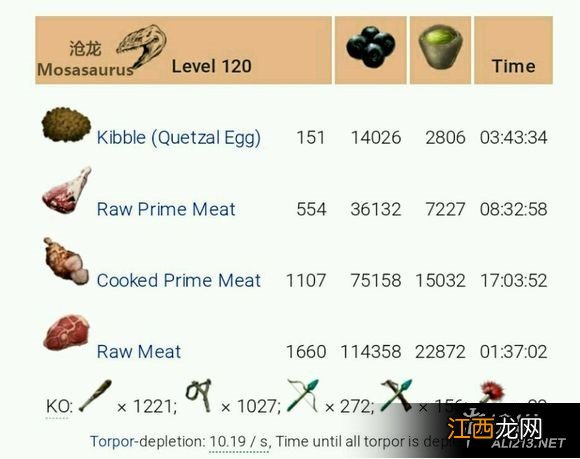 《方舟:生存进化》最新各种120级龙驯养图文攻略